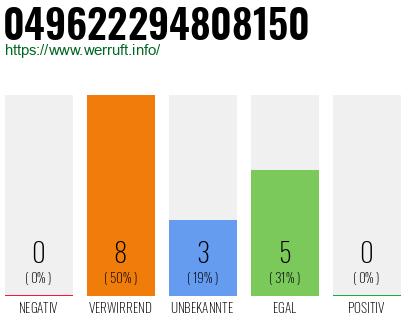 Rufnummer 049622294808150 Telefonnummer 049622294808150