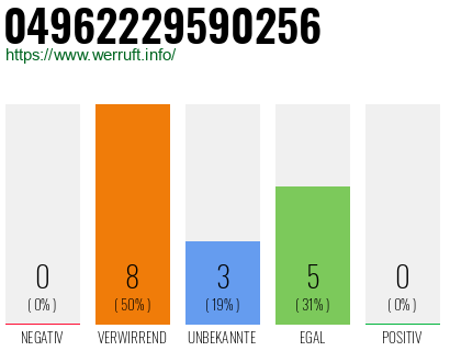 Rufnummer 04962229590256 Telefonnummer 04962229590256