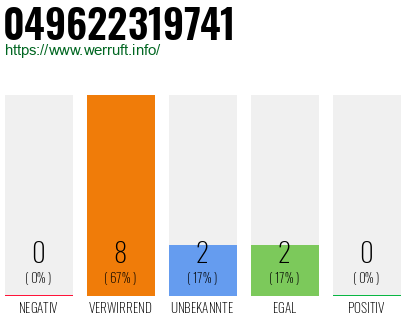 Rufnummer 049622319741 Telefonnummer 049622319741