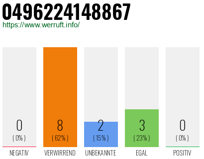 Rufnummer 0496224148867 Telefonnummer 0496224148867