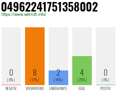 Rufnummer 04962241751358002 Telefonnummer 04962241751358002