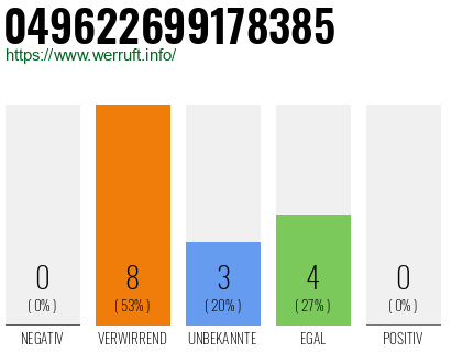 Rufnummer 049622699178385 Telefonnummer 049622699178385