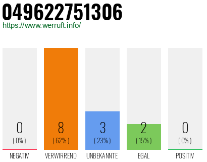 Rufnummer 049622751306 Telefonnummer 049622751306