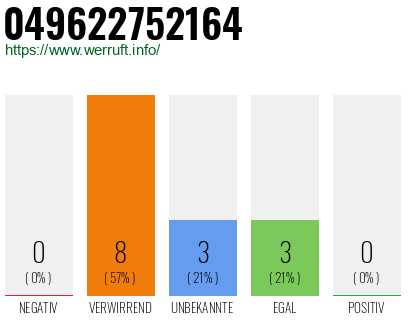 Rufnummer 049622752164 Telefonnummer 049622752164