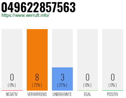 Rufnummer 049622857563 Telefonnummer 049622857563