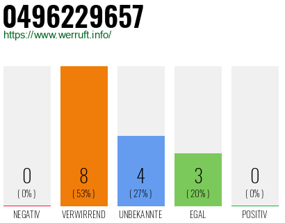Rufnummer 0496229657 Telefonnummer 0496229657