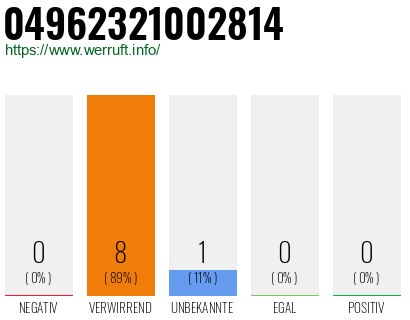 Rufnummer 04962321002814 Telefonnummer 04962321002814