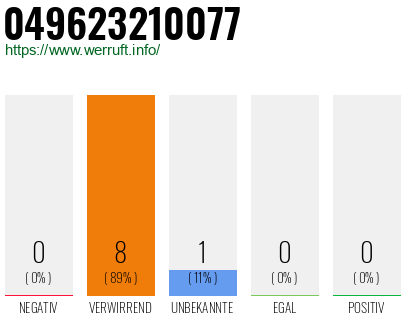 Rufnummer 049623210077 Telefonnummer 049623210077