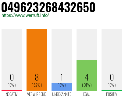 Rufnummer 049623268432650 Telefonnummer 049623268432650