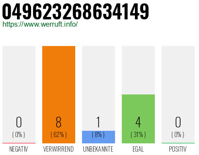 Rufnummer 049623268634149 Telefonnummer 049623268634149