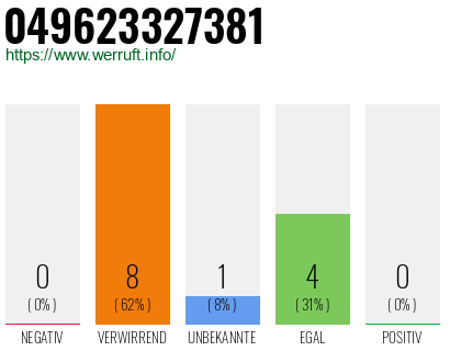 Rufnummer 049623327381 Telefonnummer 049623327381