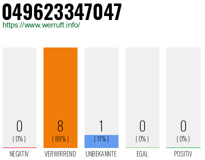 Rufnummer 049623347047 Telefonnummer 049623347047