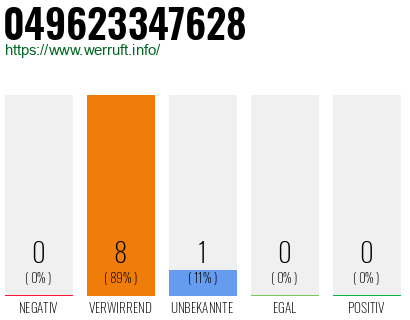 Rufnummer 049623347628 Telefonnummer 049623347628