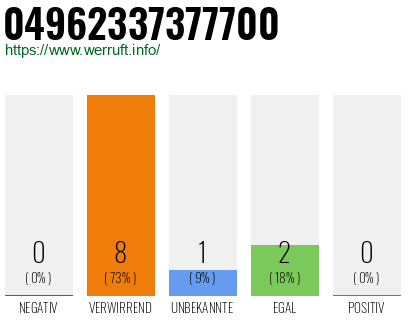 Rufnummer 04962337377700 Telefonnummer 04962337377700