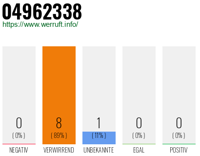 Rufnummer 04962338 Telefonnummer 04962338