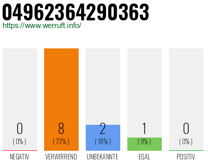 Rufnummer 04962364290363 Telefonnummer 04962364290363