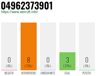 Rufnummer 04962373901 Telefonnummer 04962373901