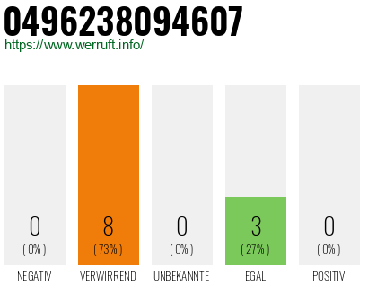 Rufnummer 0496238094607 Telefonnummer 0496238094607