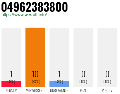 Rufnummer 04962383800 Telefonnummer 04962383800