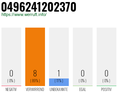 Rufnummer 0496241202370 Telefonnummer 0496241202370