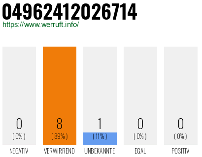Rufnummer 04962412026714 Telefonnummer 04962412026714