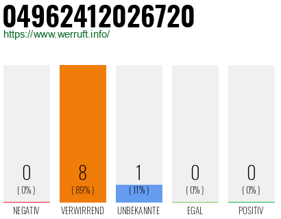 Rufnummer 04962412026720 Telefonnummer 04962412026720