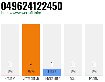 Rufnummer 049624122450 Telefonnummer 049624122450
