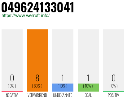 Rufnummer 049624133041 Telefonnummer 049624133041