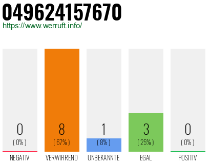 Rufnummer 049624157670 Telefonnummer 049624157670
