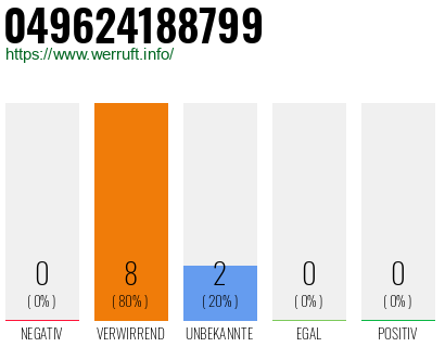 Rufnummer 049624188799 Telefonnummer 049624188799