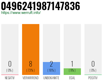 Rufnummer 0496241987147836 Telefonnummer 0496241987147836