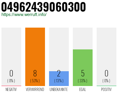 Rufnummer 04962439060300 Telefonnummer 04962439060300