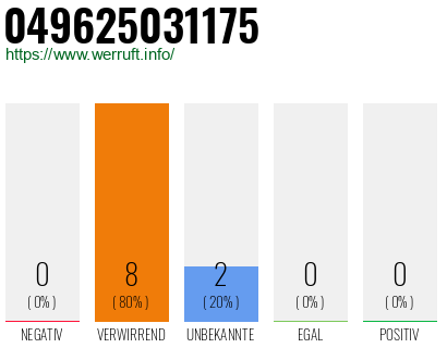Rufnummer 049625031175 Telefonnummer 049625031175