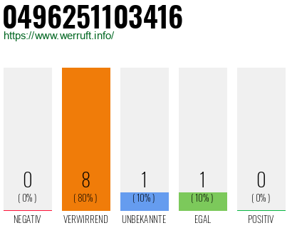 Rufnummer 0496251103416 Telefonnummer 0496251103416