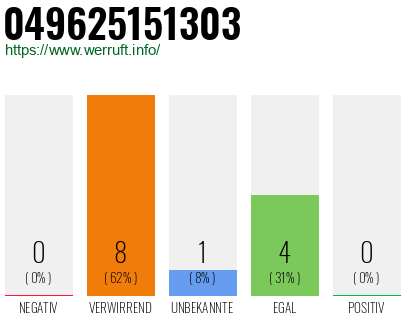 Rufnummer 049625151303 Telefonnummer 049625151303