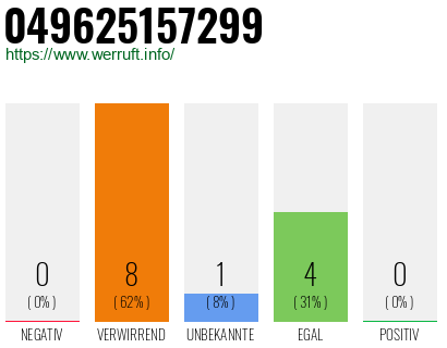 Rufnummer 049625157299 Telefonnummer 049625157299