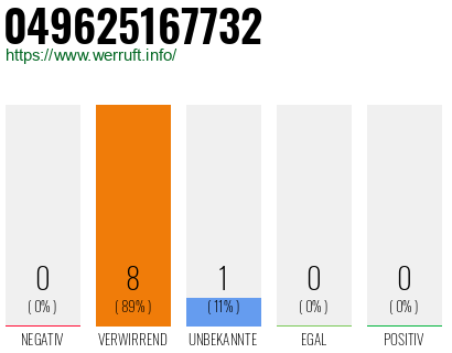 Rufnummer 049625167732 Telefonnummer 049625167732