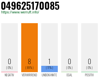 Rufnummer 049625170085 Telefonnummer 049625170085
