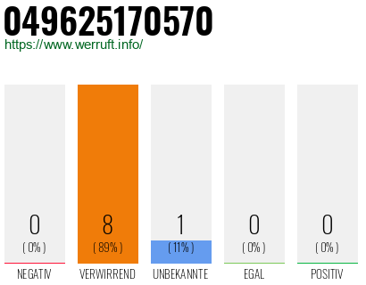 Rufnummer 049625170570 Telefonnummer 049625170570