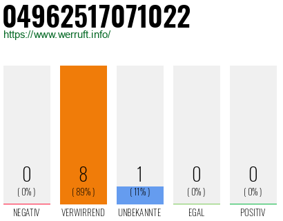 Rufnummer 04962517071022 Telefonnummer 04962517071022