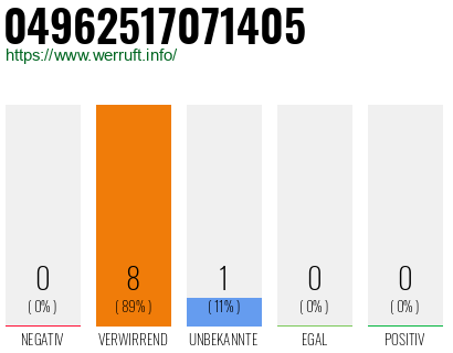 Rufnummer 04962517071405 Telefonnummer 04962517071405