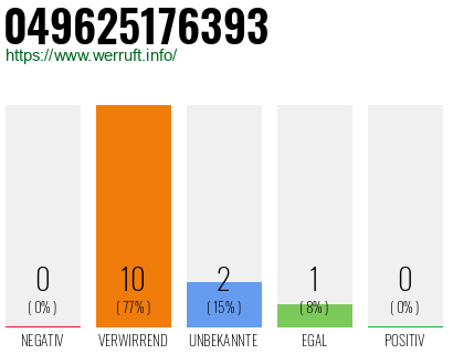 Rufnummer 049625176393 Telefonnummer 049625176393