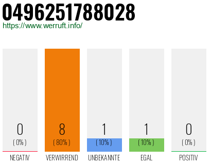 Rufnummer 0496251788028 Telefonnummer 0496251788028