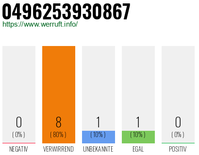 Rufnummer 0496253930867 Telefonnummer 0496253930867