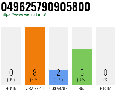 Rufnummer 049625790905800 Telefonnummer 049625790905800