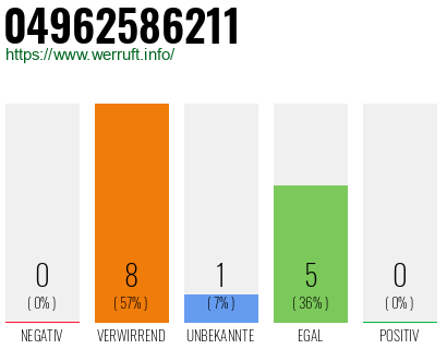 Rufnummer 04962586211 Telefonnummer 04962586211