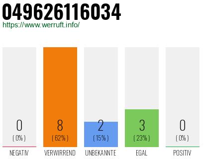 Rufnummer 049626116034 Telefonnummer 049626116034