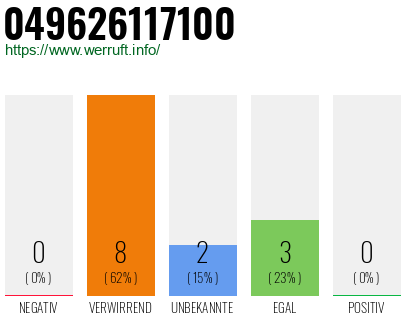Rufnummer 049626117100 Telefonnummer 049626117100