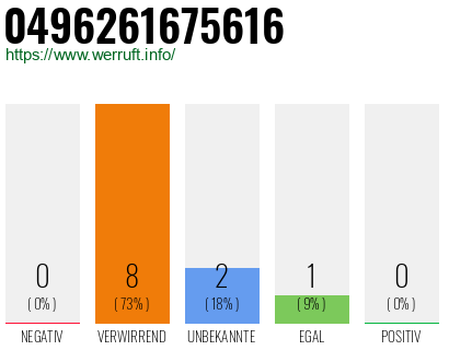 Telefonnummer 0496261675616