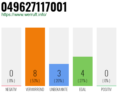 Rufnummer 049627117001 Telefonnummer 049627117001
